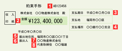 手形入力見本