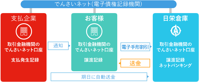 危ない手形の見分け方：見本手形