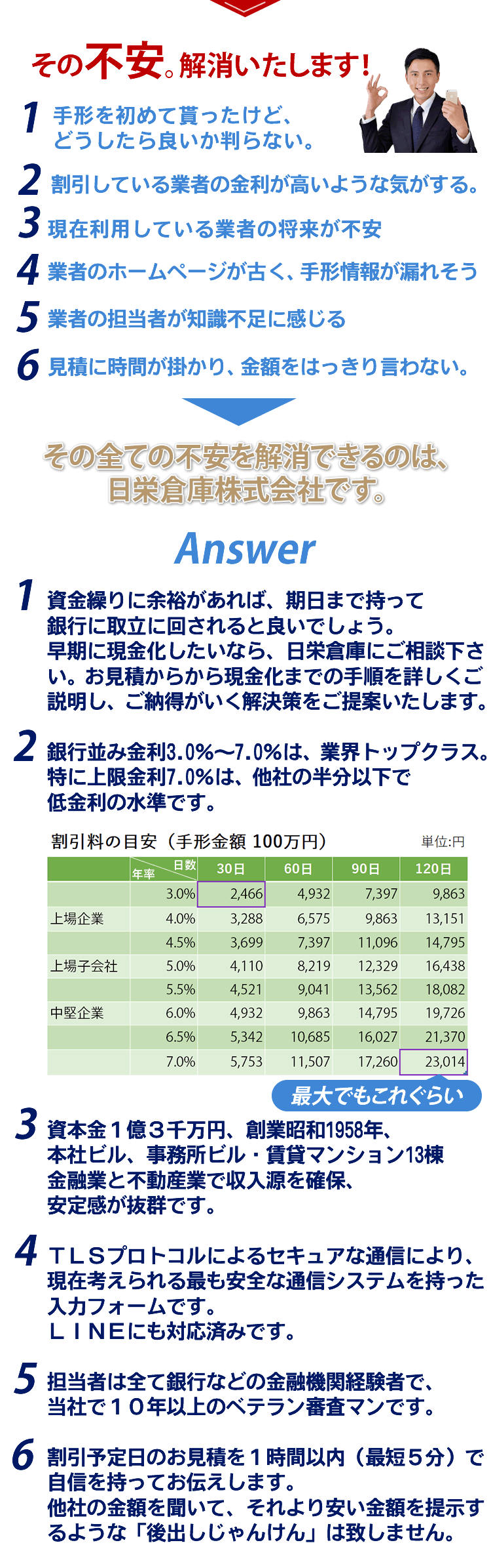 そのご不安。解消いたします！